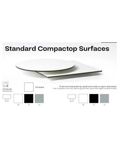 alt= Standard Compactop Surfaces
